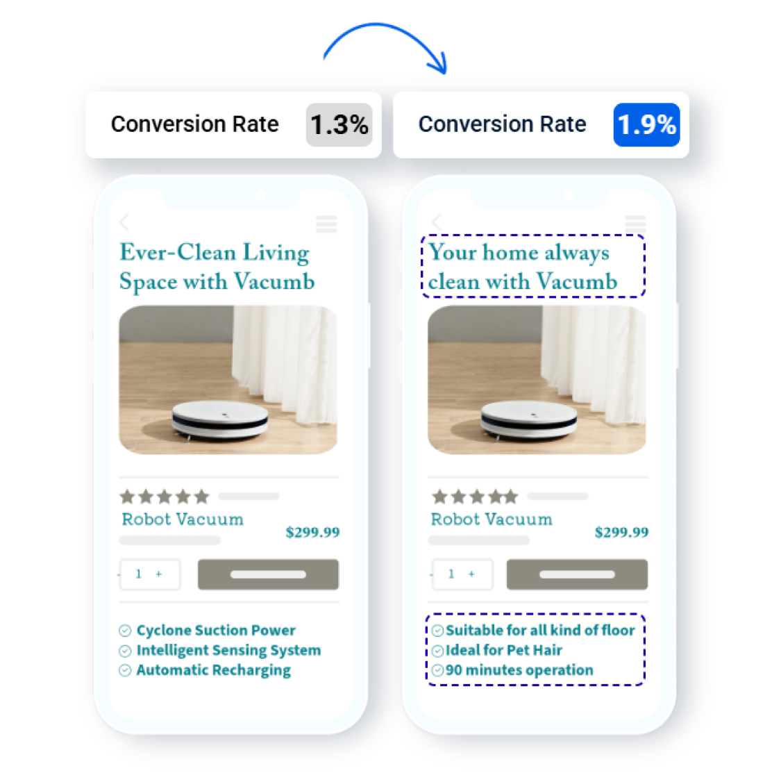 AI for Online Stores: Optimizing Product Descriptions for Thousands of SKUs