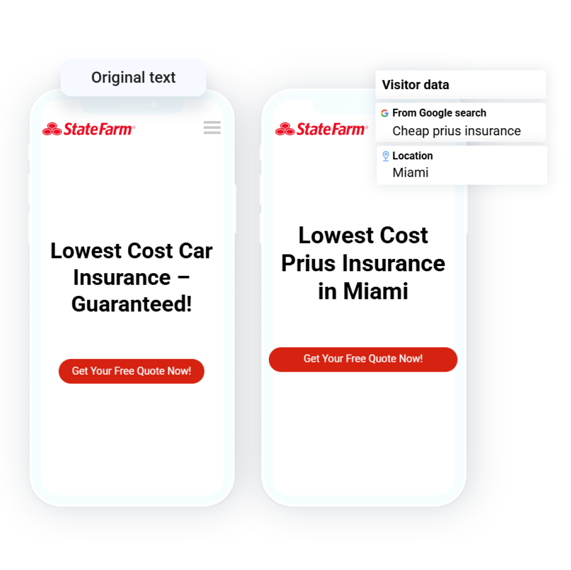 Dynamic landing pages for Google Ads: +35% conversion rate