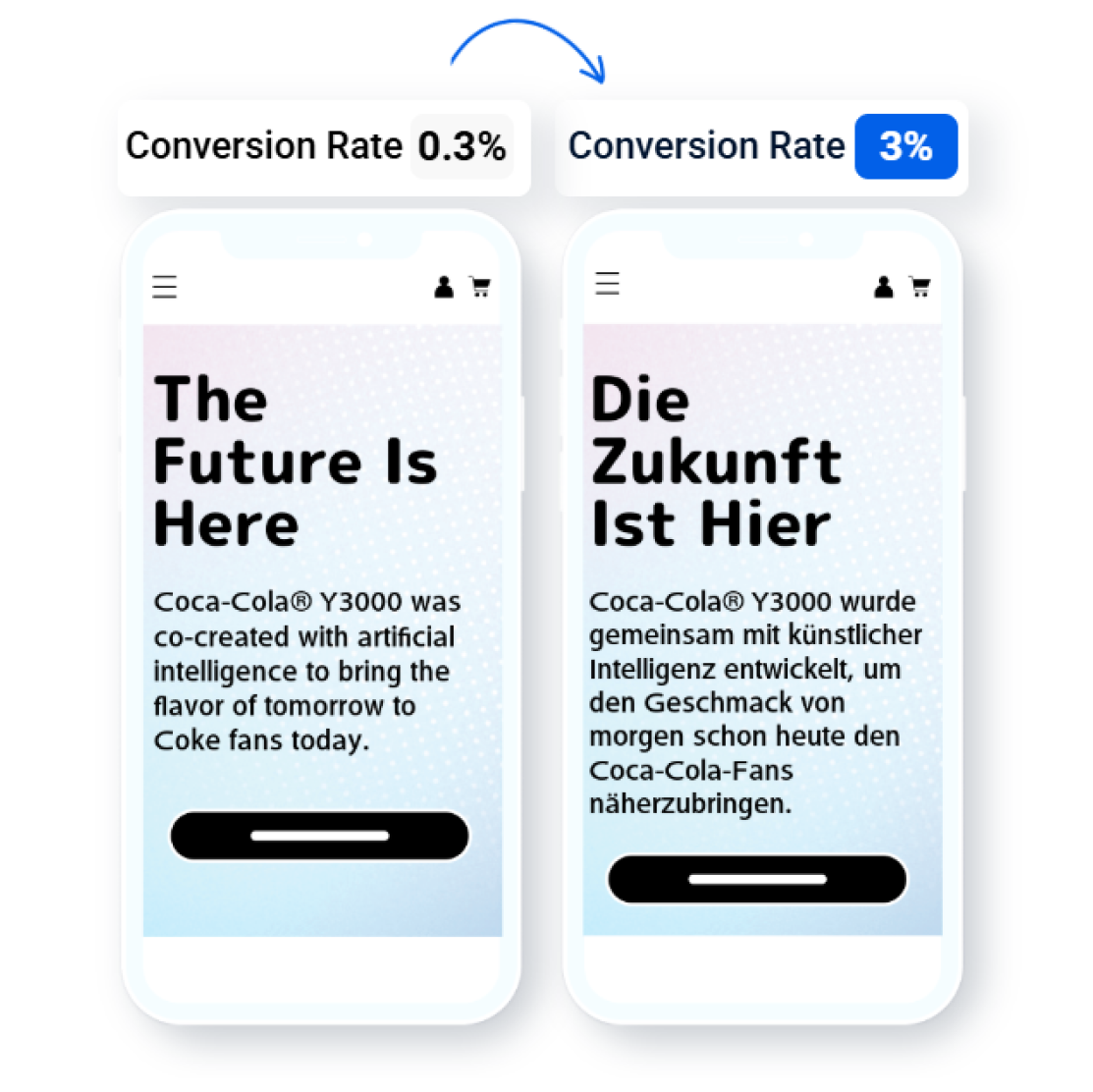 Website basic translation (without A/B testing) in 125 languages